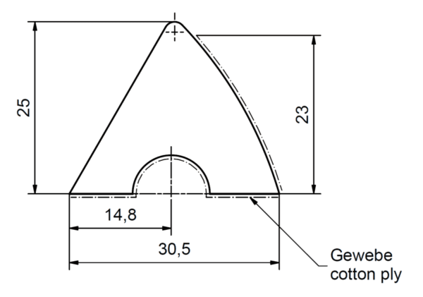 122 cm