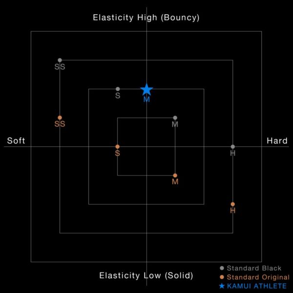 Hard (H)